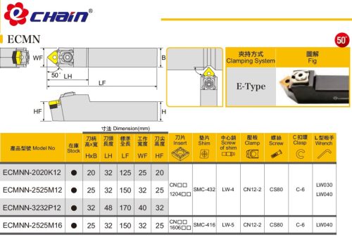ECMNN-3232P12