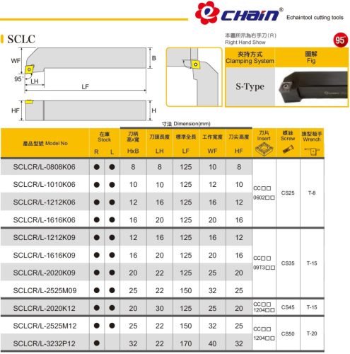 SCLCL-1010K06