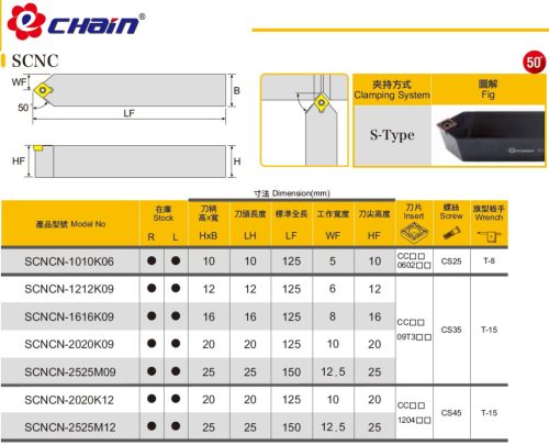 SCNCN-1010K06