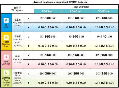 APMT1604PDER-J2 ECM100