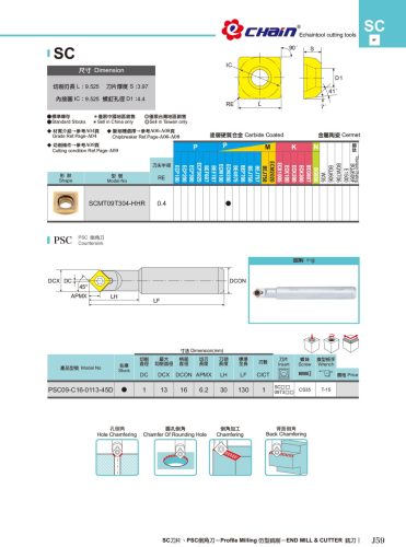 SCMT09T304-HHR ECM200