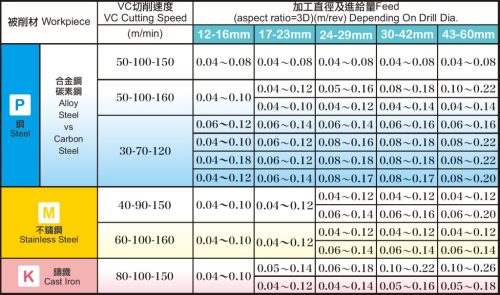 SPMT050204-GO-ECM200