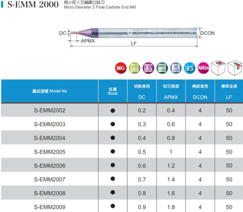S-EMM2003