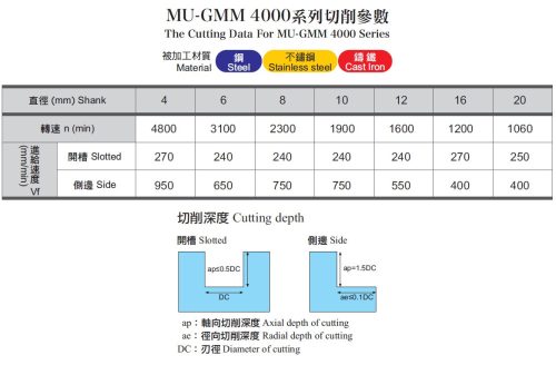 MU-GMM4100