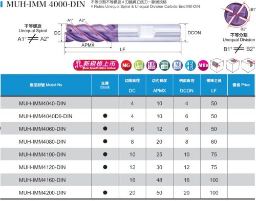 MUH-IMM4100-DIN