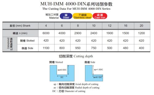 MUH-IMM4100-DIN