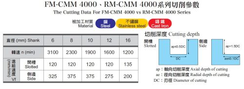 FM-CMM4100