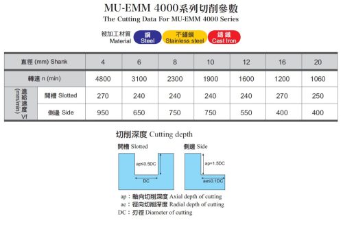 MU-EMM4080