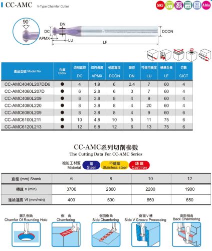 CC-AMC4040L207DD6