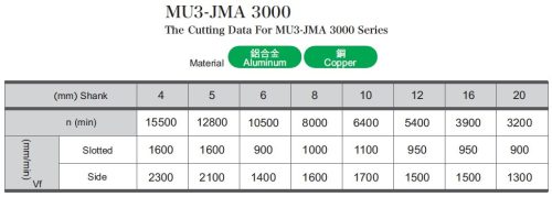 MU3-JMA3060E1