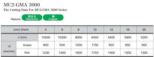 MU2-GMA3080E1