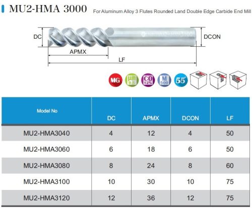 MU2-HMA3080