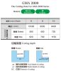 GMA2100
