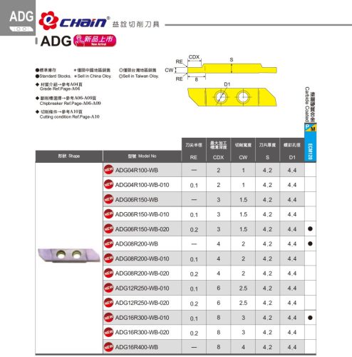ADG06R150-WB ECM120