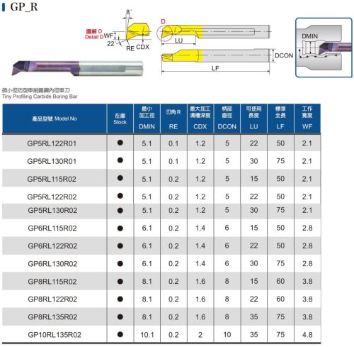 GP10RL135R02