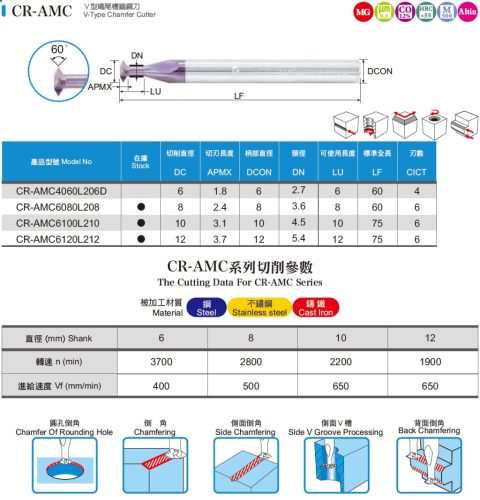 CR-AMC4060L206D