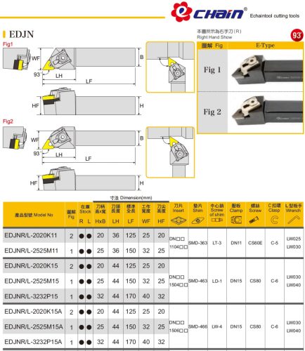 EDJNL-3232P15