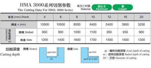 HMA3030