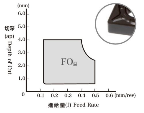WNMG080408-FO-BEJ750