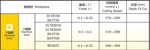 CNMG120408-OC-ECM2020