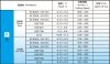 CNMG120404-IO-ECP200