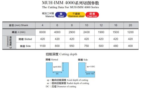 MUH-IMM4060L118