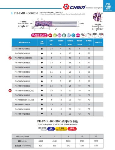 PH-FMR4040R05