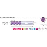 MUH-IMM 4000-DIN